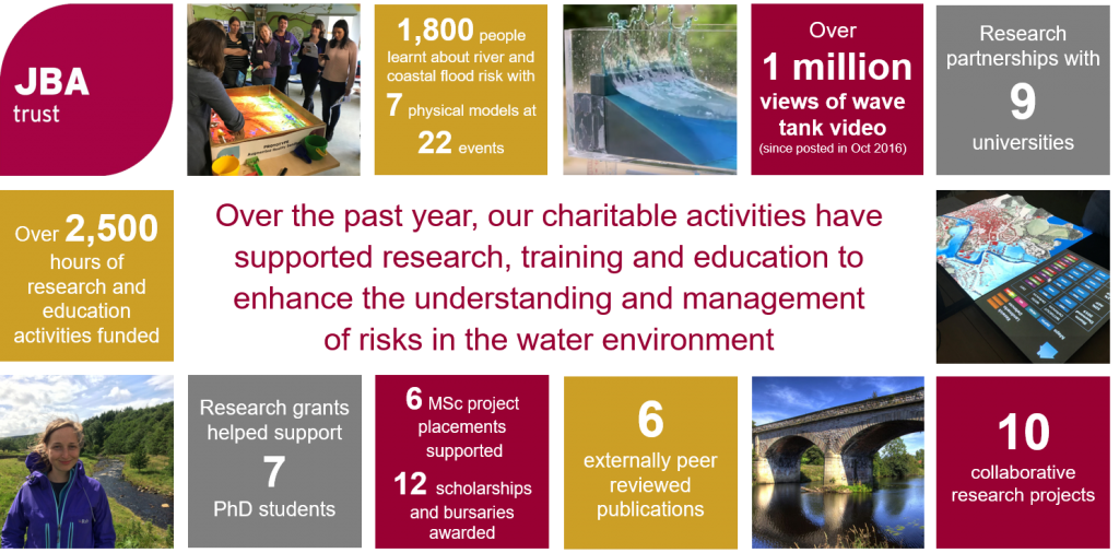 JBA Trust infographic 2016-17 landscape v3