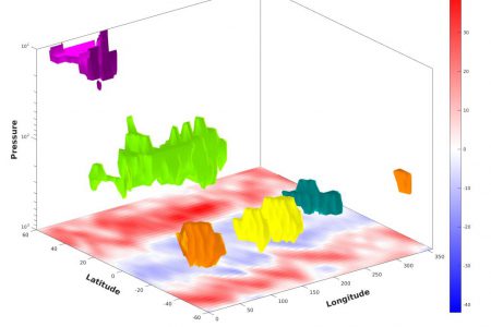 Identifying coherent weather features in 3D