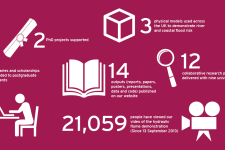 JBA Trust Annual Report 2014-15