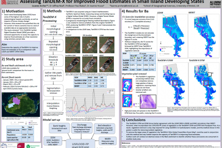 Improving Flood Estimates in Small Island Developing States