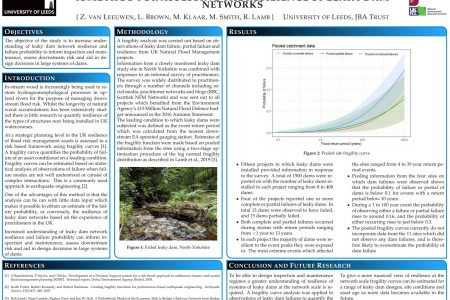 How resilient are Natural Flood Management systems?