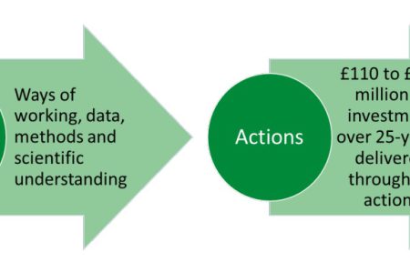 Flood hydrology for the next 25 years and beyond