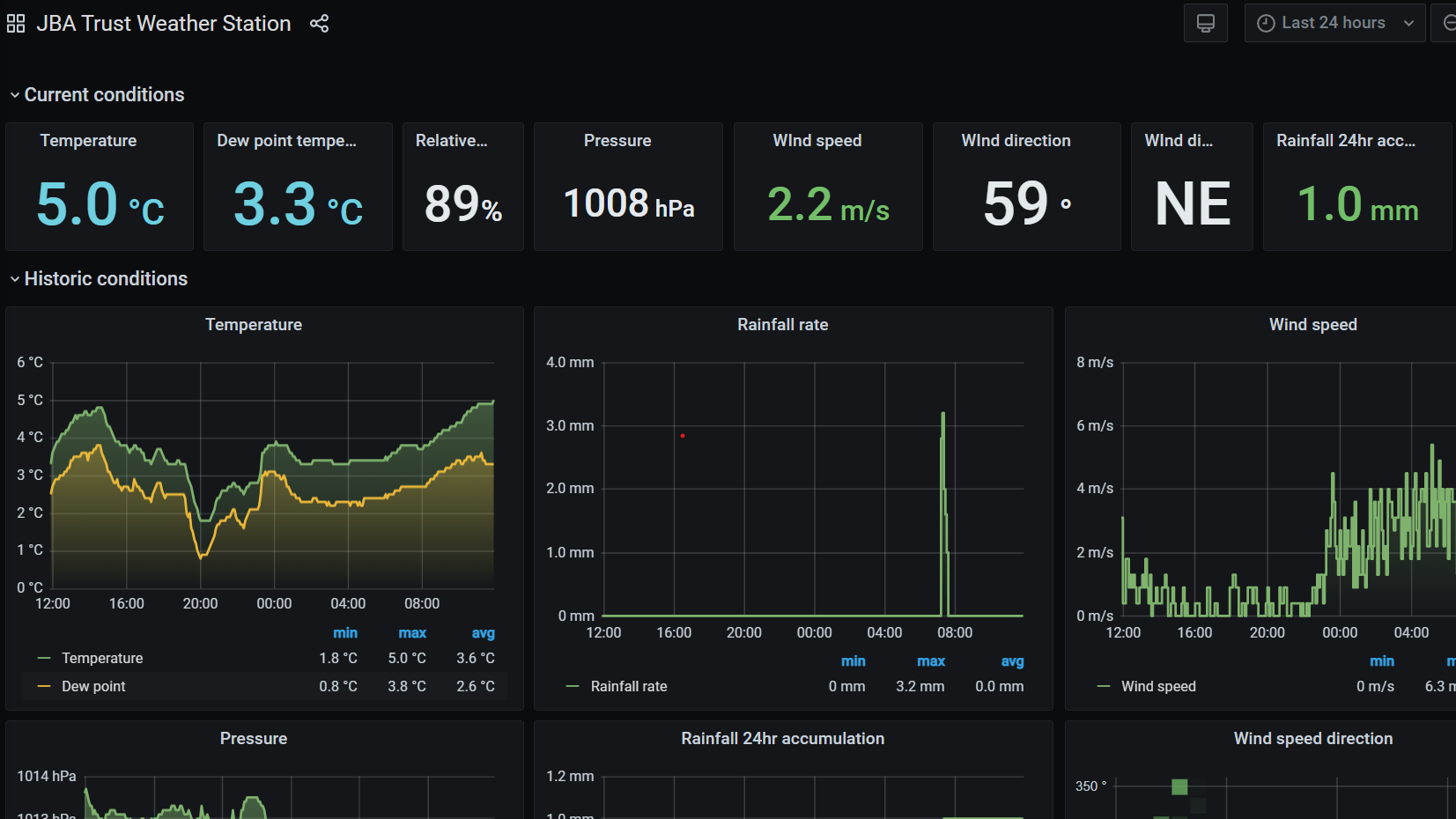 Weather-station-dashboard_16-9