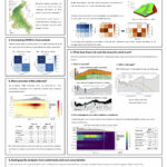 Luca Brusasco BHS poster flood uncertainty