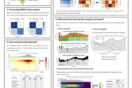 Exploring uncertainty in flood risk estimates using low-complexity modelling