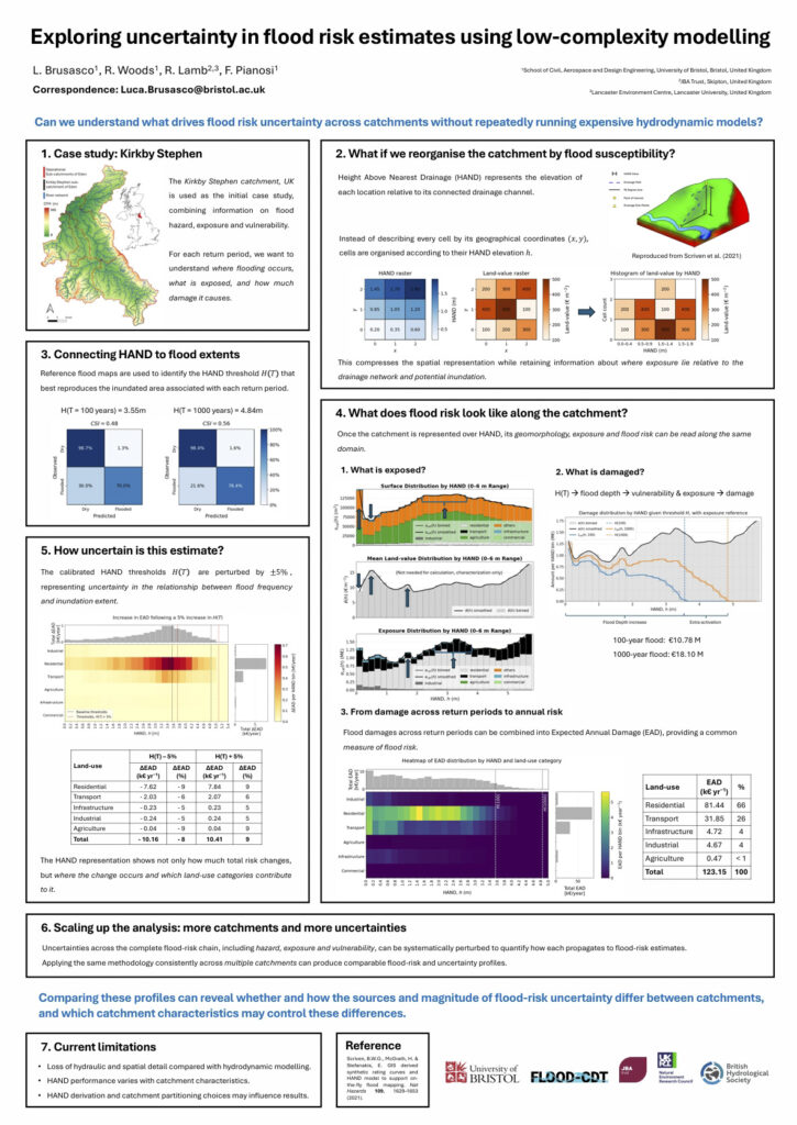 Luca Brusasco BHS poster flood uncertainty